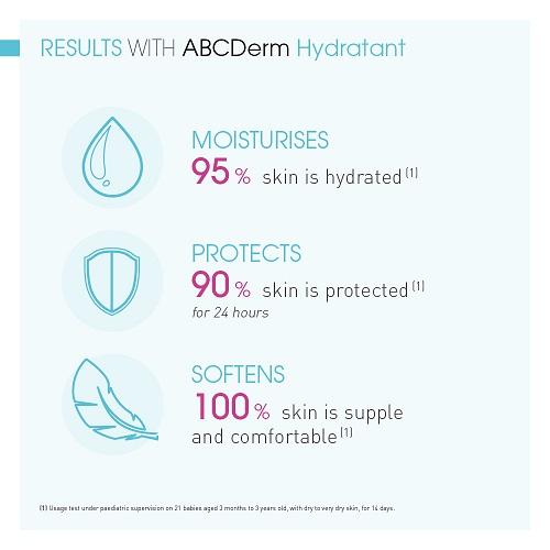 ABCDerm Hydratant