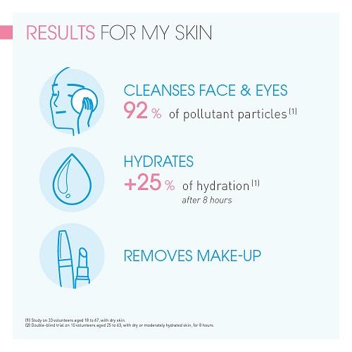ABCDerm H20