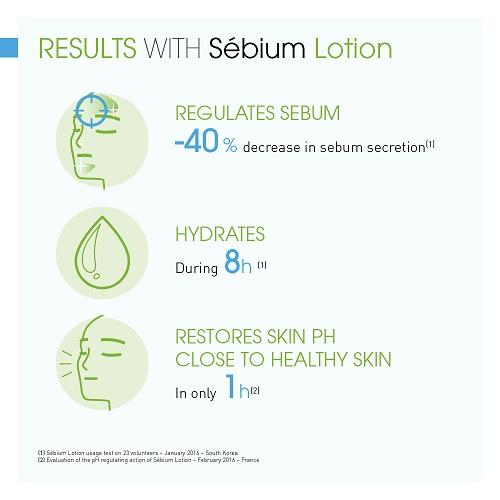 Sebium Lotion