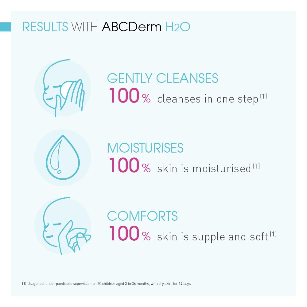 ABCDerm H20