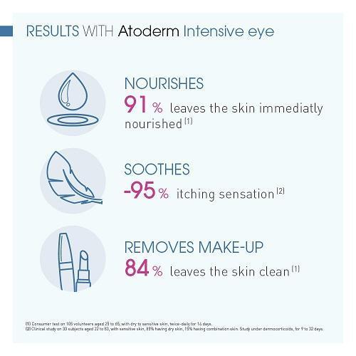 Atoderm Intensive Eye 100ml