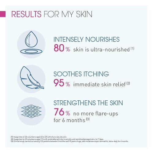 Atoderm Intensive Balm