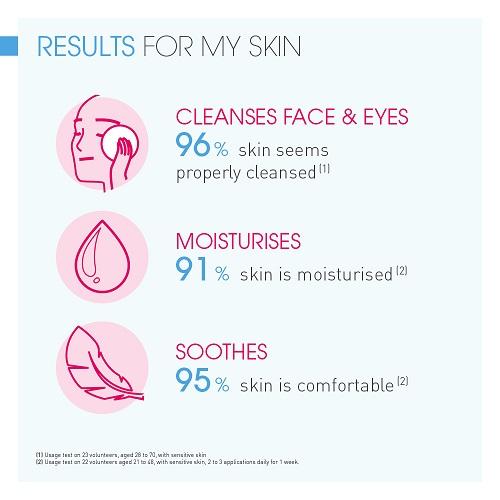 جل سينسيبيو الرغوي