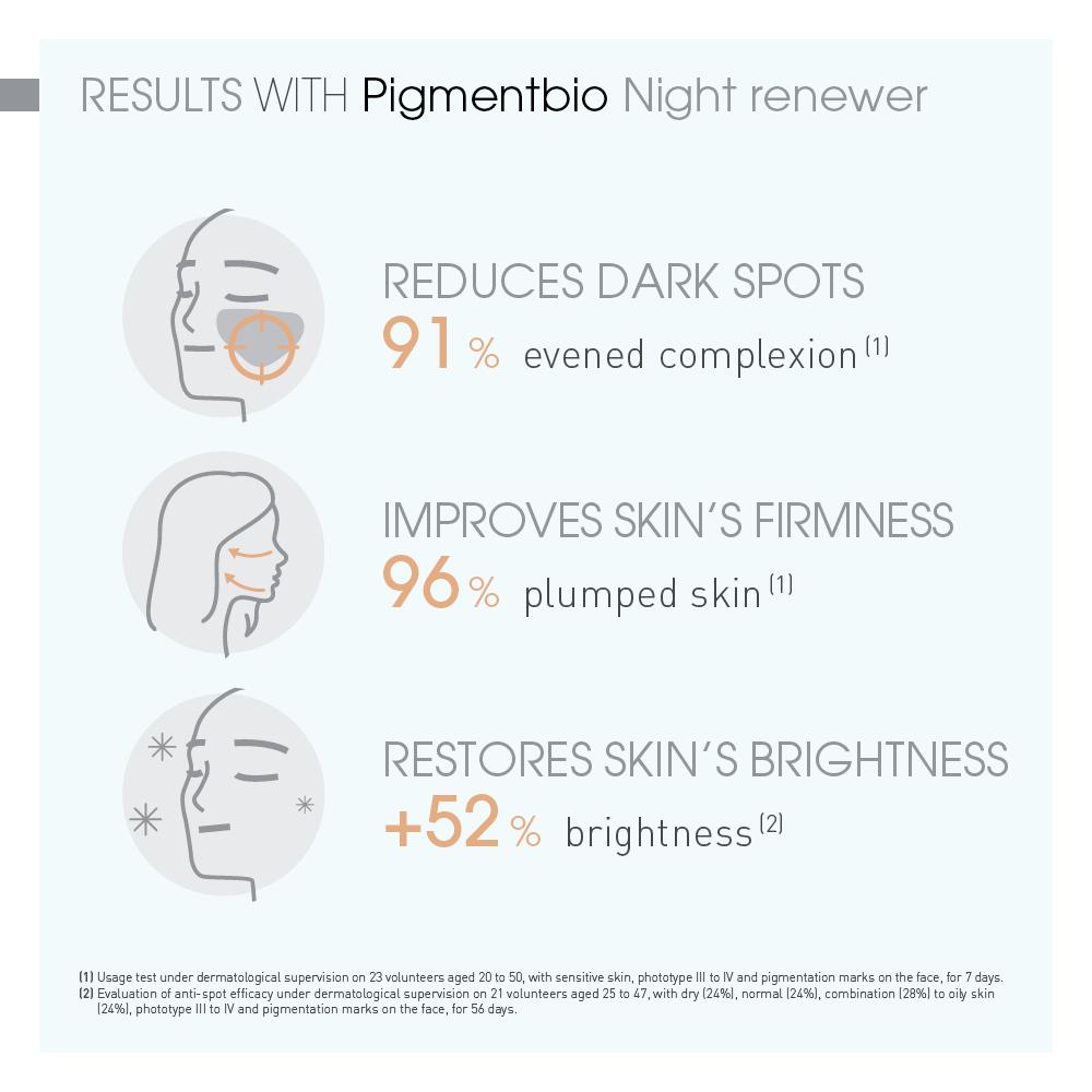 Pigmentbio Night Renewer Cream