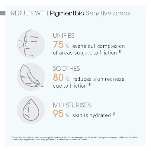 بيجمنتبيو للمناطق الحساسة